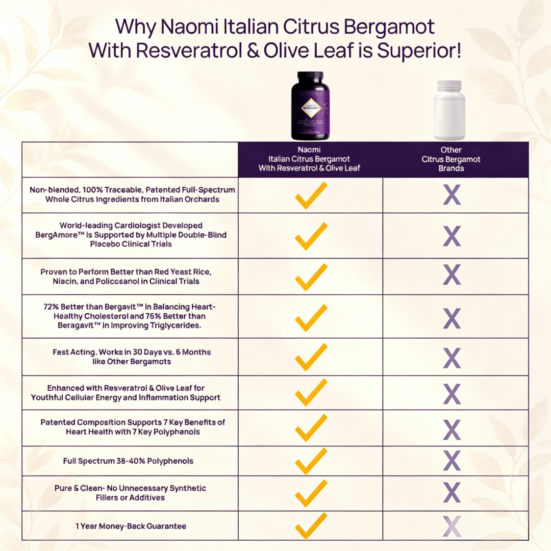 NAOMI Italian Citrus Bergamot 500mg 30-Day Supply